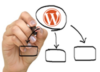 La struttura wordpress